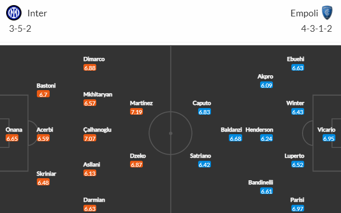 Nhận định bóng đá Inter Milan vs Empoli, 02h45 ngày 24/01: VĐQG Italia