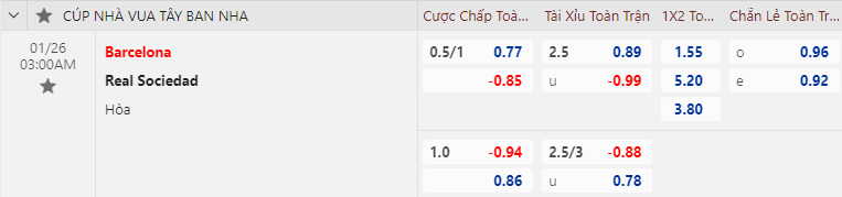 Nhận định bóng đá Barcelona vs Sociedad, 3h00 ngày 26/1: VĐQG Tây Ban Nha