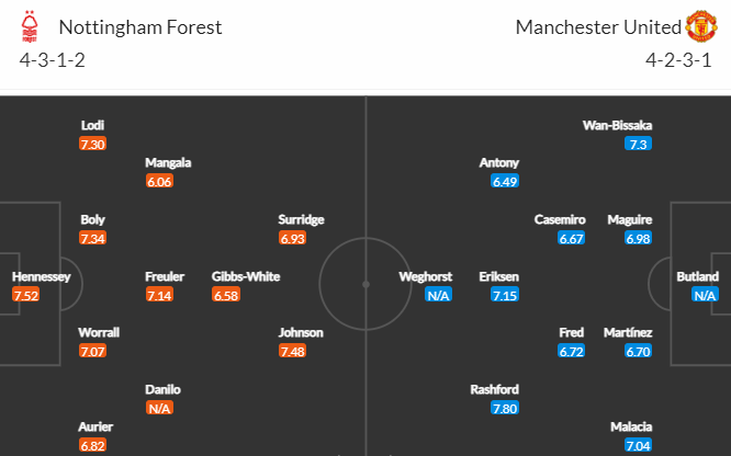 Nhận định bóng đá Nottingham Forest vs Man Utd, 03h00 ngày 26/01: Cúp LĐ Anh