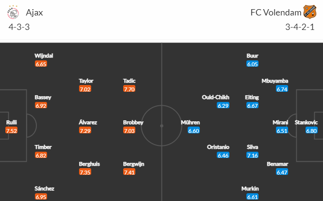 Nhận định bóng đá Ajax vs Volendam, 03h00 ngày 27/01: VĐQG Hà Lan