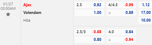 Nhận định bóng đá Ajax vs Volendam, 03h00 ngày 27/01: VĐQG Hà Lan