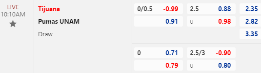 Nhận định bóng đá Tijuana vs Pumas UNAM, 10h10 ngày 28/01: VĐQG Mexico