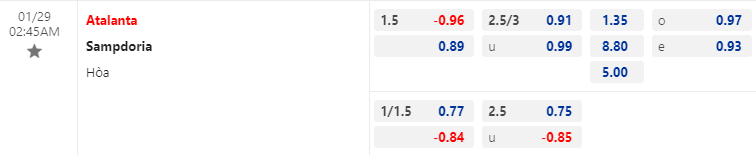 Nhận định bóng đá Atalanta vs Sampdoria, 2h45 ngày 29/1: VĐQG Italia