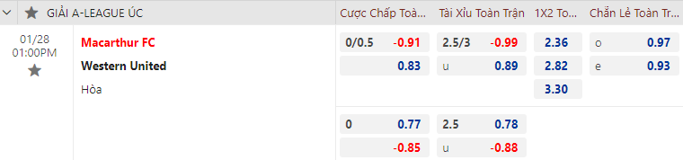 Nhận định bóng đá Macarthur vs Western United, 13h00 ngày 28/1: VĐQG Úc