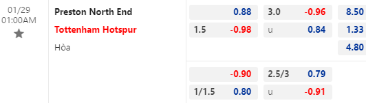 Nhận định bóng đá Preston North End vs Tottenham, 01h00 ngày 29/01: Cúp FA Anh