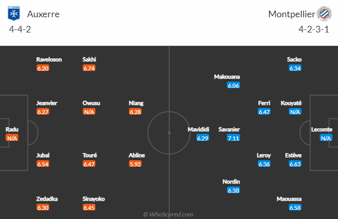 Nhận định bóng đá Auxerre vs Montpellier, 21h00 ngày 29/1: VĐQG Pháp