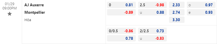 Nhận định bóng đá Auxerre vs Montpellier, 21h00 ngày 29/1: VĐQG Pháp