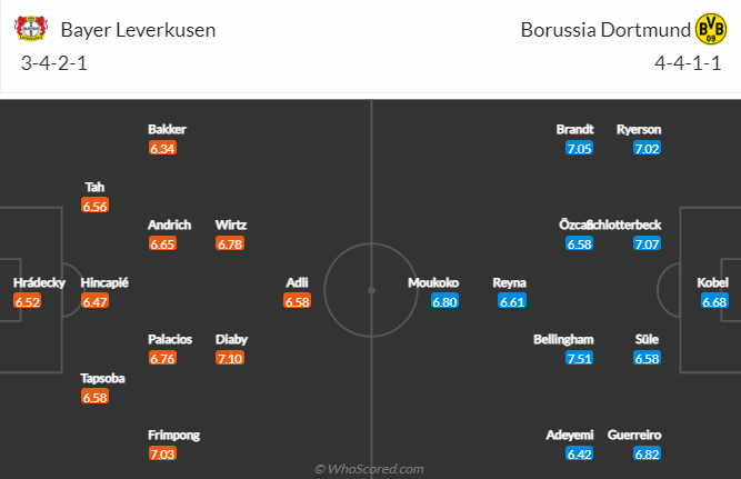 Nhận định bóng đá Leverkusen vs Dortmund, 23h30 ngày 29/1: VĐQG Đức