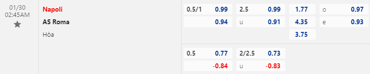 Nhận định bóng đá Napoli vs AS Roma, 2h45 ngày 30/1: VĐQG Italia