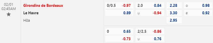 Nhận định bóng đá Bordeaux vs Le Havre, 2h45 ngày 1/2: Hạng 2 Pháp