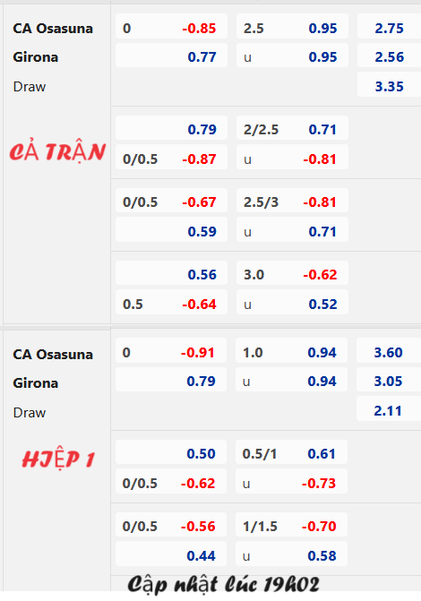 Chốt kèo AEGOAL trận Osasuna vs Girona, 20h00 ngày 4/11: VĐQG Tây Ban Nha