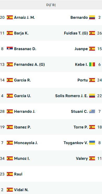 Đội hình ra sân trận Osasuna vs Girona, 20h00 ngày 4/11: VĐQG Tây Ban Nha