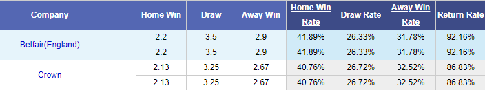 Nhận định bóng đá Sông Lam Nghệ An vs Đà Nẵng, 18h00 ngày 3/2: V-League 2023