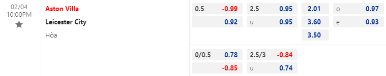 Nhận định bóng đá Aston Villa vs Leicester City, 22h00 ngày 4/2: Ngoại hạng Anh