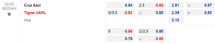 Nhận định bóng đá Cruz Azul vs Tigres UANL, 8h05 ngày 5/2: VĐQG Mexico