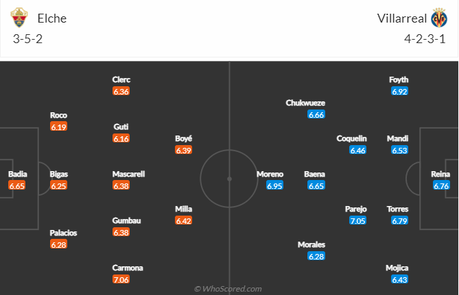 Nhận định bóng đá Elche vs Villarreal, 22h15 ngày 4/2: VĐQG Tây Ban Nha