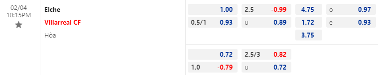 Nhận định bóng đá Elche vs Villarreal, 22h15 ngày 4/2: VĐQG Tây Ban Nha