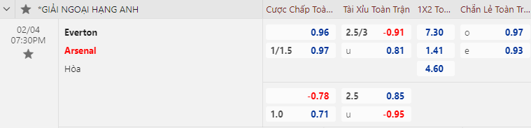 Nhận định bóng đá Everton vs Arsenal, 19h30 ngày 4/2: Ngoại hạng Anh