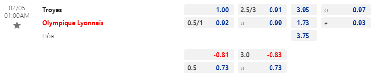 Nhận định bóng đá Troyes vs Lyon, 1h00 ngày 5/2: VĐQG Pháp