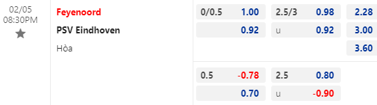 Nhận định bóng đá Feyenoord vs PSV Eindhoven, 20h30 ngày 05/02: VĐQG Hà Lan