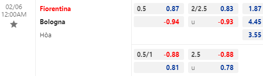Nhận định bóng đá Fiorentina vs Bologna, 00h00 ngày 06/02: VĐQG Italia