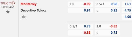 Nhận định bóng đá Monterrey vs Toluca, 08h10 ngày 06/02: VĐQG Mexico