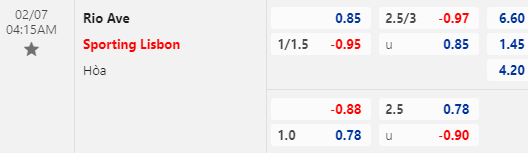 Nhận định bóng đá Rio Ave vs Sporting Lisbon, 04h15 ngày 07/02: VĐQG Bồ Đào Nha