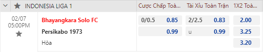 Nhận định bóng đá Bhayangkara vs Persikabo, 17h00 ngày 07/02: VĐQG Indonesia