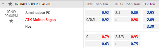 Nhận định bóng đá Jamshedpur vs Mohun Bagan, 21h00 ngày 09/02: Indian Super League