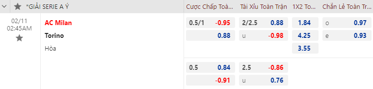 Nhận định bóng đá AC Milan vs Torino, 2h45 ngày 11/2: VĐQG Italia
