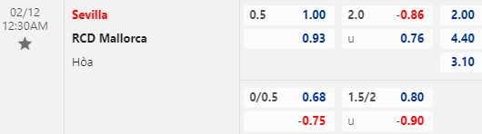 Nhận định bóng đá Sevilla vs Mallorca, 00h30 ngày 12/02: VĐQG Tây Ban Nha