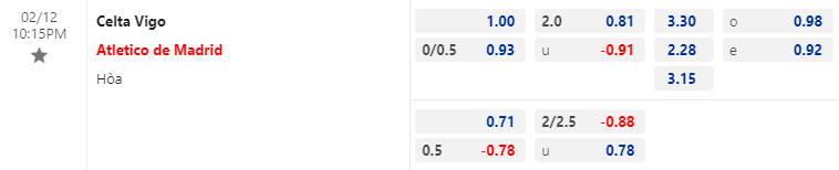 Nhận định bóng đá Celta Vigo vs Atletico Madrid, 22h15 ngày 12/2: VĐQG Tây Ban Nha