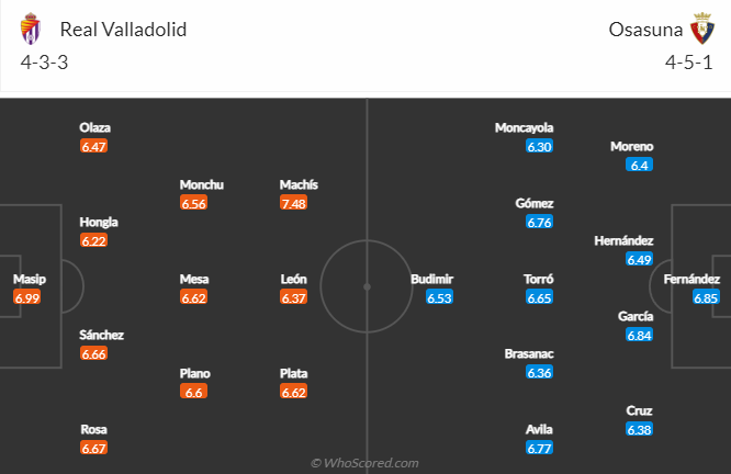 Nhận định bóng đá Valladolid vs Osasuna, 0h30 ngày 13/2: VĐQG Tây Ban Nha