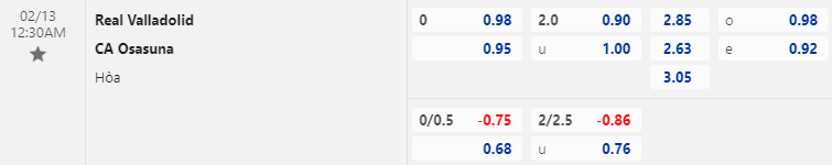 Nhận định bóng đá Valladolid vs Osasuna, 0h30 ngày 13/2: VĐQG Tây Ban Nha