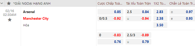 Nhận định bóng đá Arsenal vs Man City, 2h30 ngày 16/2: Ngoại hạng Anh