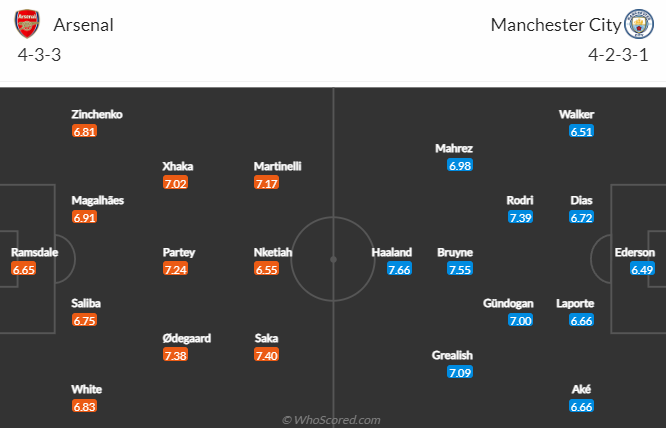 Arsenal vs Man City, 2h30 ngày 16/2: Ngoại hạng Anh