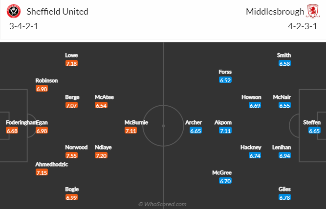 Nhận định bóng đá Sheffield United vs Middlesbrough, 3h00 ngày 16/2: Hạng nhất Anh