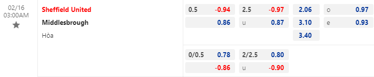 Nhận định bóng đá Sheffield United vs Middlesbrough, 3h00 ngày 16/2: Hạng nhất Anh