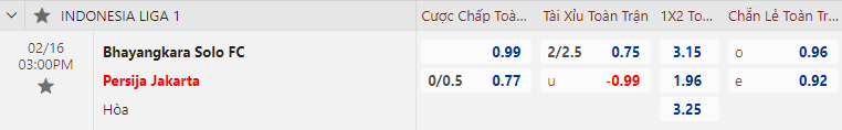 Nhận định bóng đá Bhayangkara vs Persija Jakarta, 15h00 ngày 16/1: VĐQG Indonesia