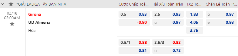 Nhận định bóng đá Girona vs Almeria, 3h00 ngày 18/2: VĐQG Tây Ban Nha