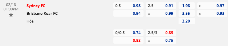 Nhận định bóng đá Sydney FC vs Brisbane Roar, 13h00 ngày 18/2: VĐQG Úc