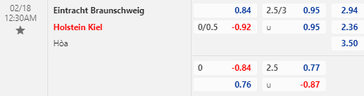 Nhận định bóng đá Braunschweig vs Holstein Kiel, 00h30 ngày 18/02: Hạng 2 Đức