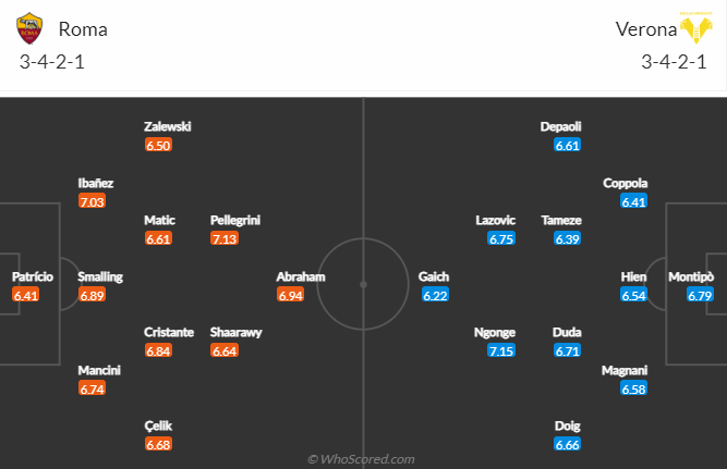 Nhận định bóng đá AS Roma vs Verona, 2h45 ngày 20/2: VĐQG Italia