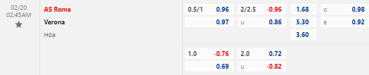 Nhận định bóng đá AS Roma vs Verona, 2h45 ngày 20/2: VĐQG Italia