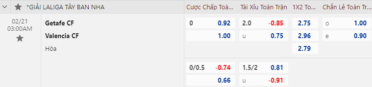 Nhận định bóng đá Getafe vs Valencia, 3h00 ngày 21/2: VĐQG Tây Ban Nha