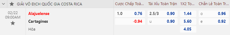 Nhận định bóng đá Alajuelense vs Cartagines, 9h00 ngày 22/2: VĐQG Costa Rica