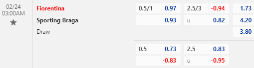 Nhận định bóng đá Fiorentina vs Sporting Braga, 03h00 ngày 24/02: Europa Conference League