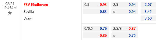 Nhận định bóng đá PSV Eindhoven vs Sevilla, 00h45 ngày 24/02: Europa League