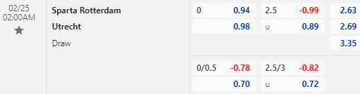 Nhận định bóng đá Sparta Rotterdam vs Utrecht, 02h00 ngày 25/02: VĐQG Hà Lan