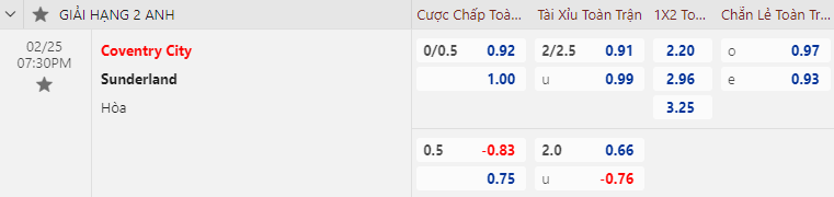 Nhận định bóng đá Coventry City vs Sunderland, 19h30 ngày 25/2: Hạng nhất Anh